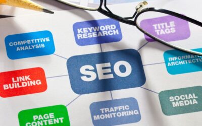 How to Improve Your Website’s SEO and Search Ranking